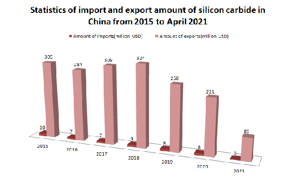the-decline-in-silicon-carbide-price-per-ton.jpg