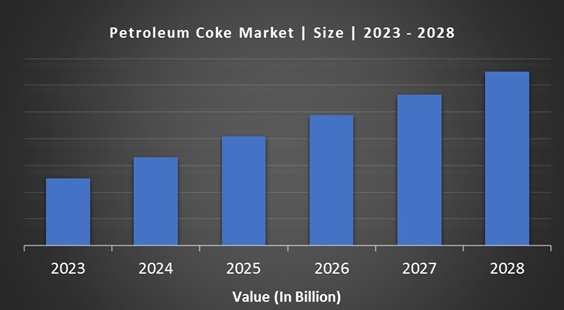 profitability-in-the-calcined-petroleum-coke-industry.jpg