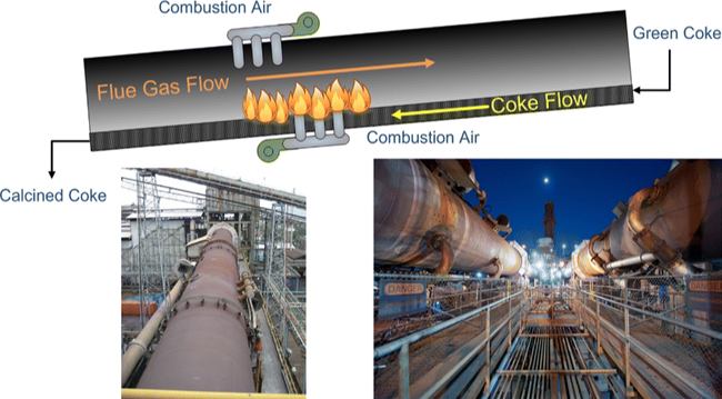 calcined-petroleum-coke-production-process.jpg
